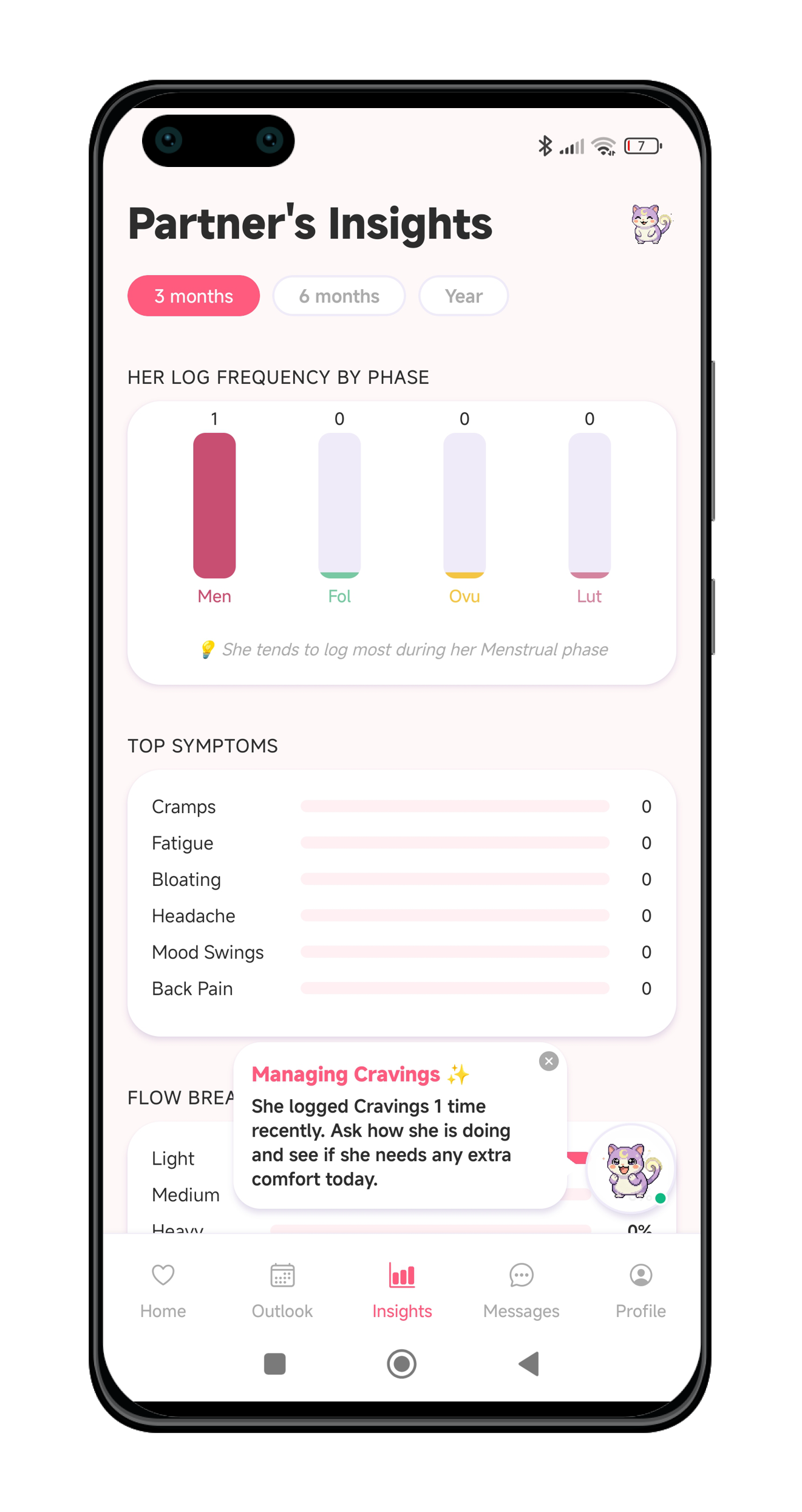 Advanced cycle insights